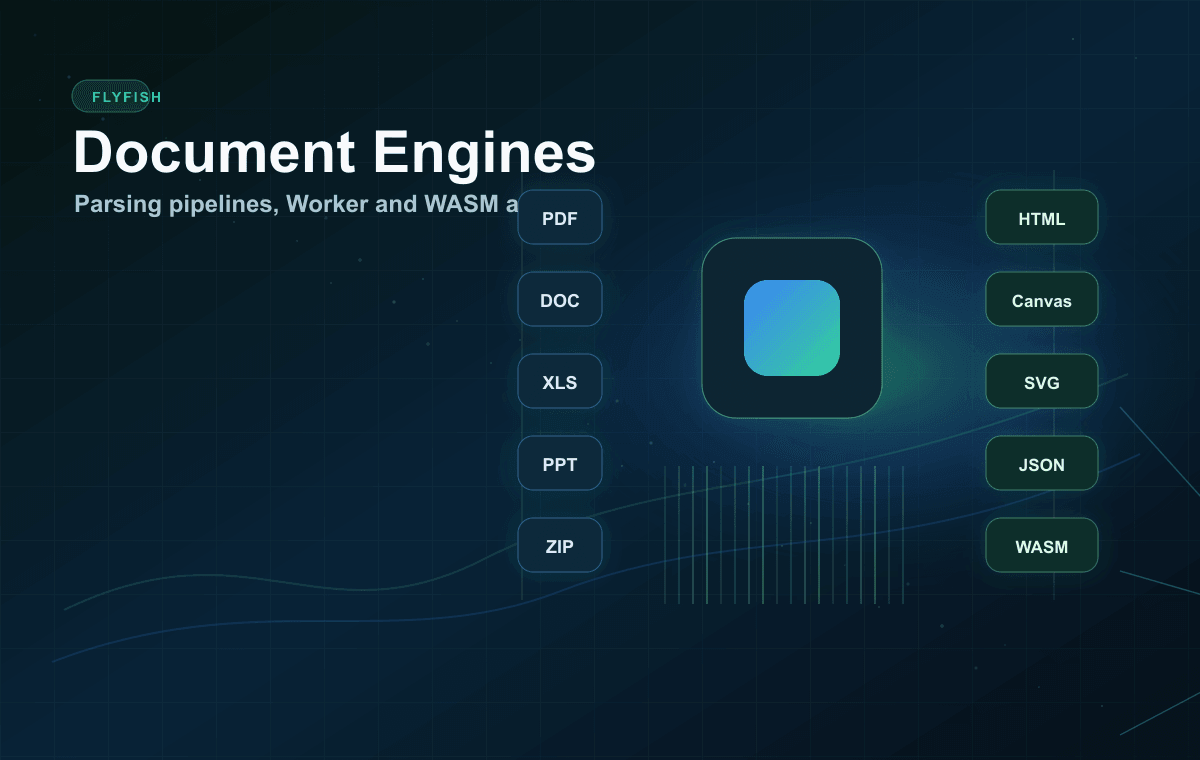 Flyfish Document Engines Document Engine Suite